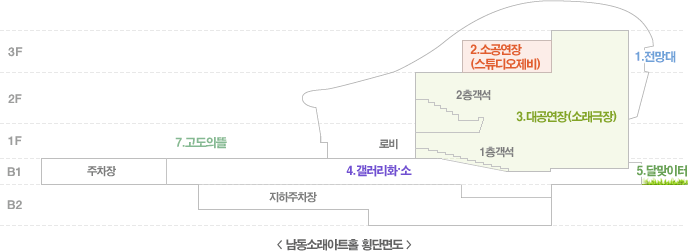 남동소래아트홀 소공연장 3