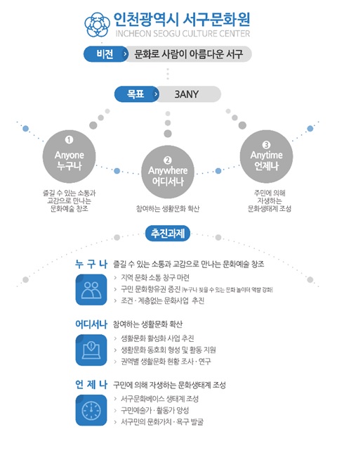 서구문화원 5