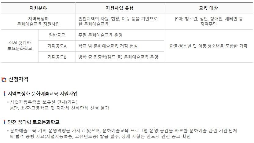 문화예술교육지원