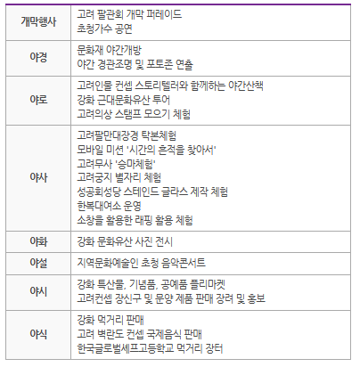 2023 강화문화재야행(夜行) <고려- 강화에서 다시금 꽃을 피우다> 1